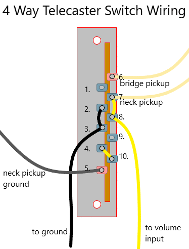 how to wire a 4 way Tele switch