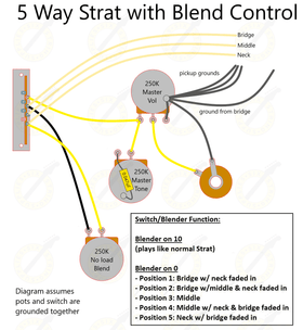 Strat with blender pot wiring