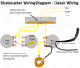 wiring diagram for Fender Stratocaster