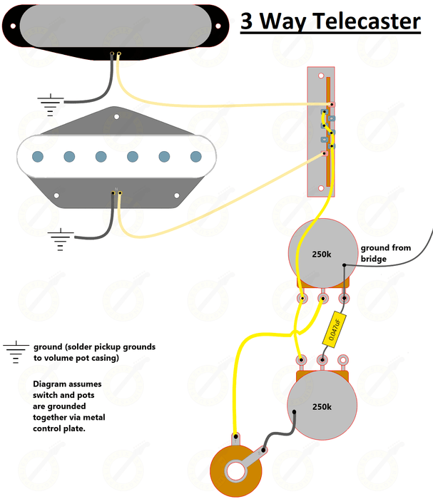 Fender top wiring kit