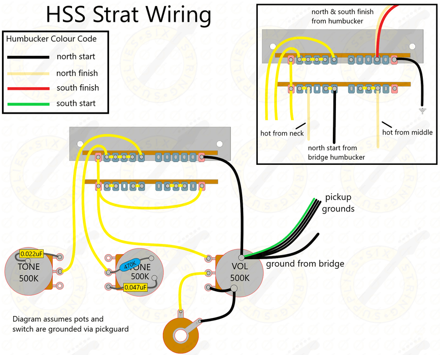 HSS Stratocaster® Wiring Harness