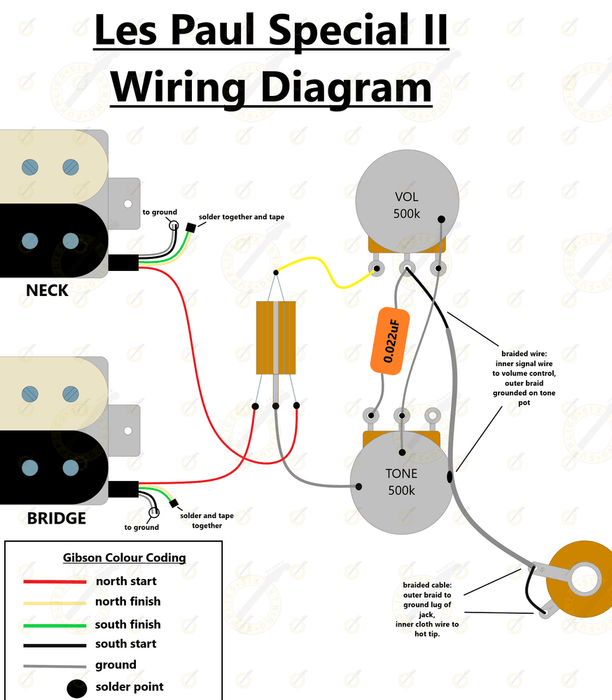 epiphone les paul speciall ii wiring diagram