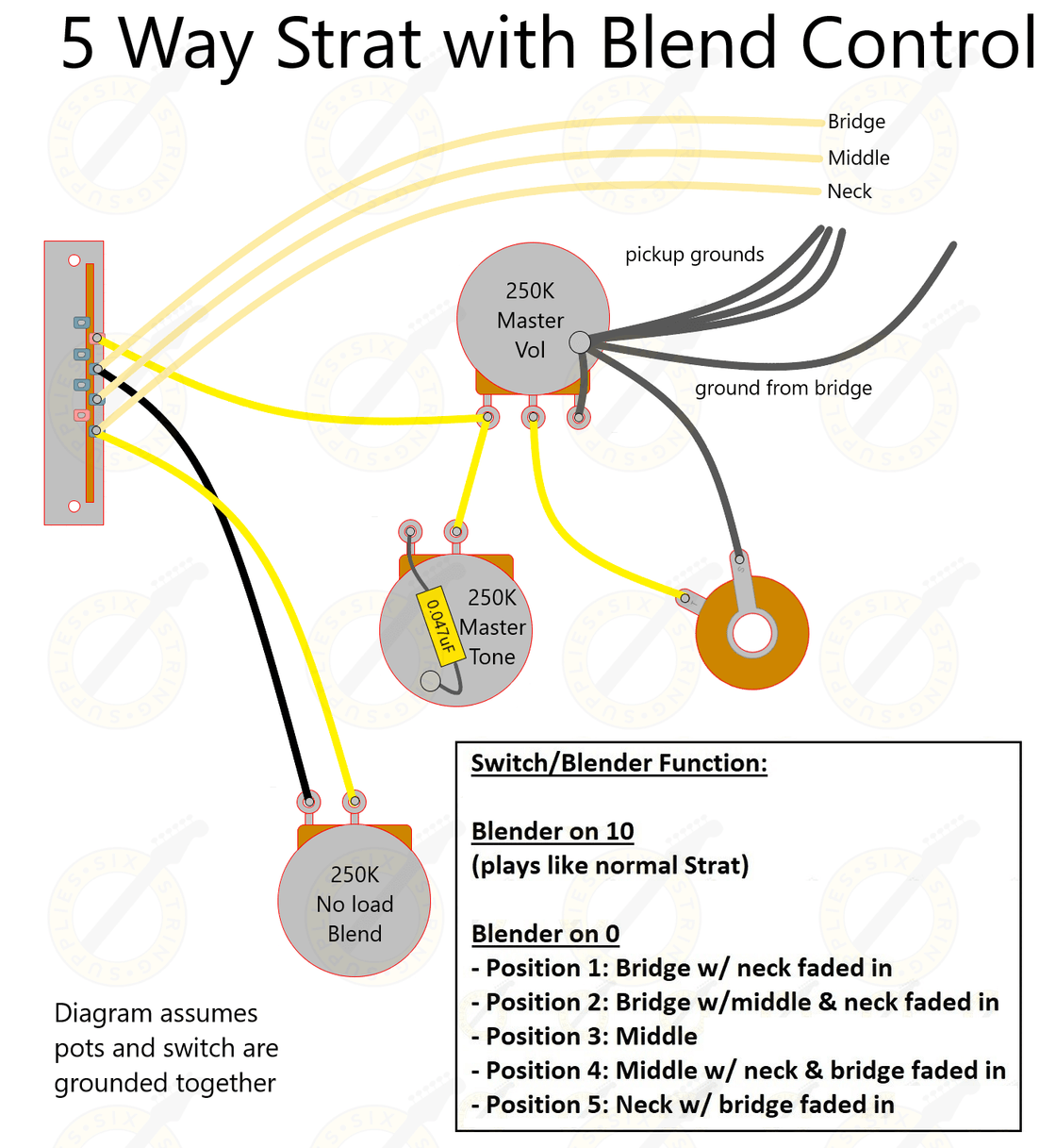 Stratocaster Wiring Diagrams — Six String Supplies