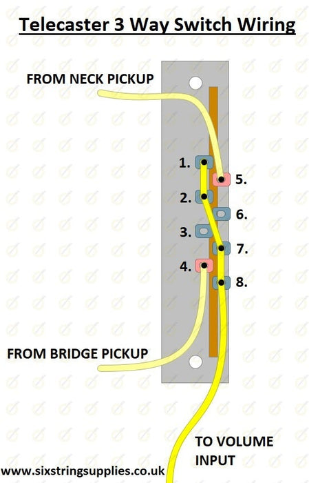CRL 3 Way Switch — Six String Supplies