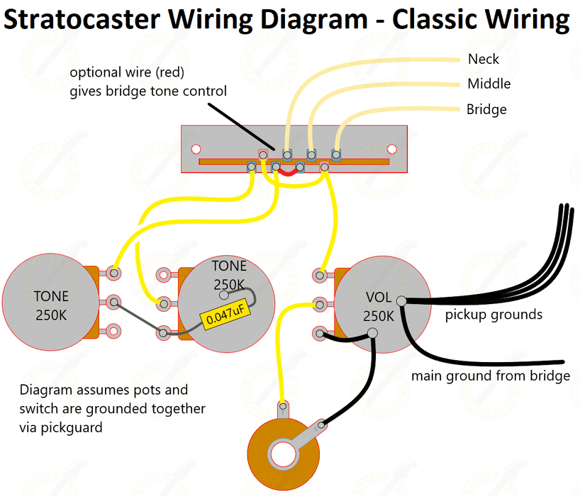 wiring diagram for Fender Strat